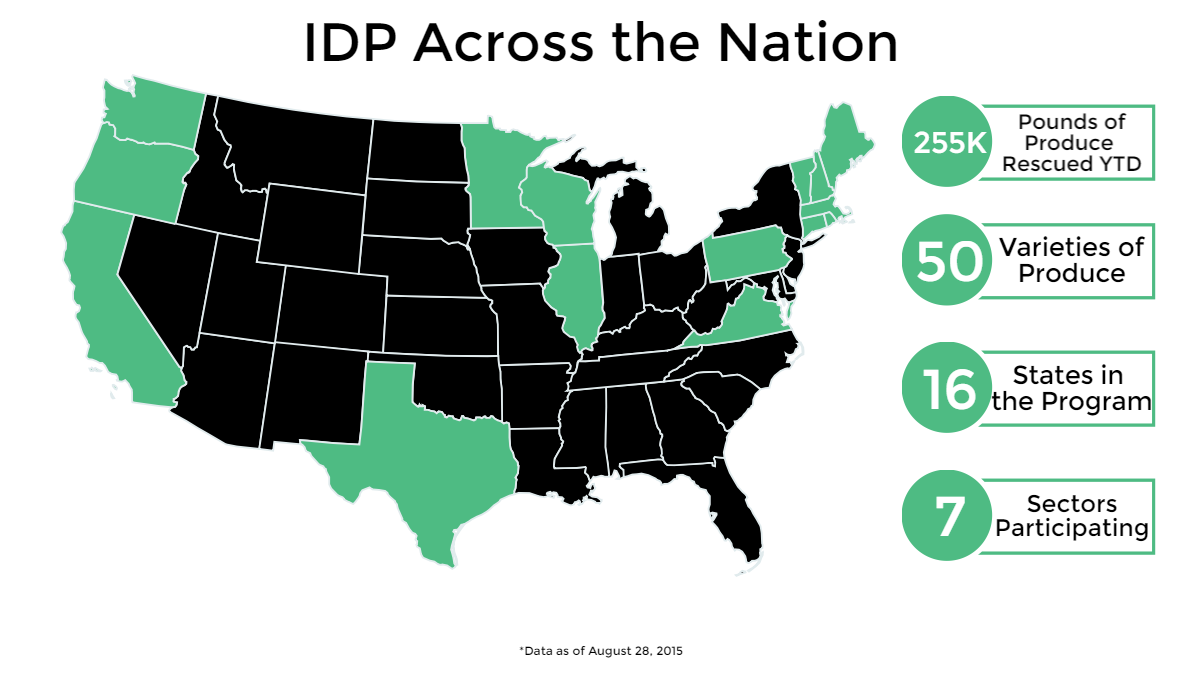 IDP Across the Nation